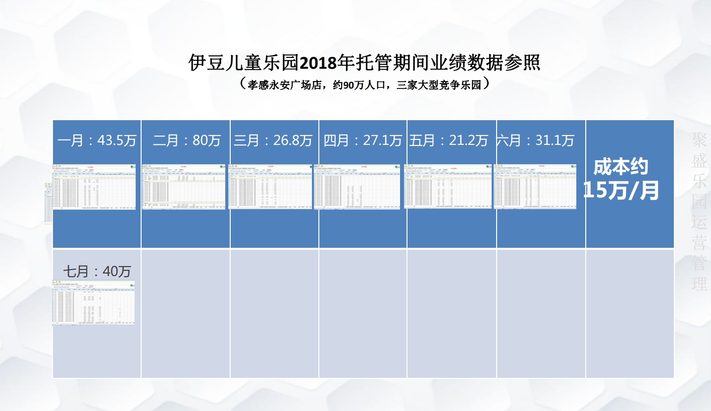 2020叮当猫高产能游乐园科学规划-伊豆儿童乐园2018托管期间业绩数据参照